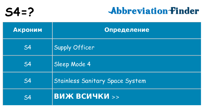 Какво прави s4 престои