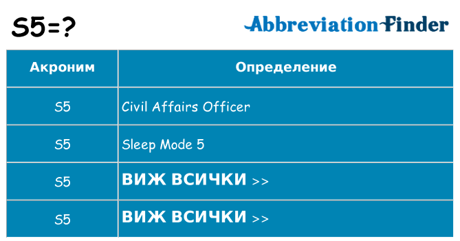 Какво прави s5 престои