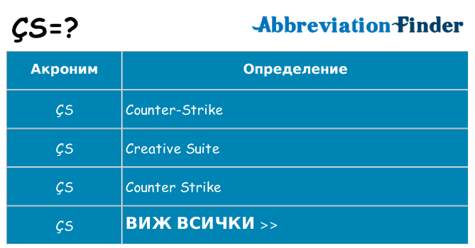 Какво прави cs престои