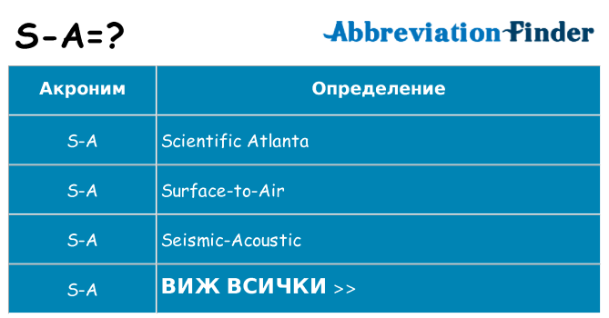 Какво прави s-a престои