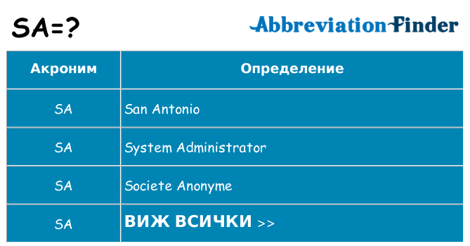 Какво прави sa престои