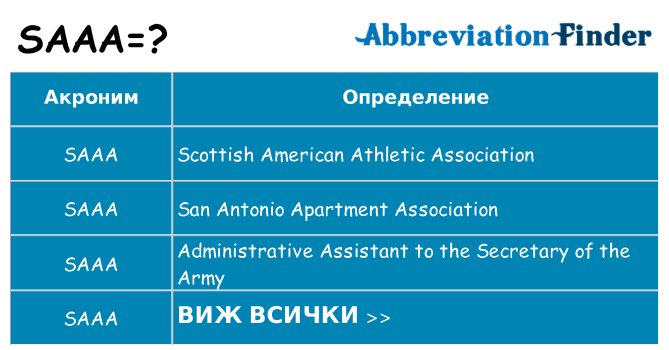 Какво прави saaa престои