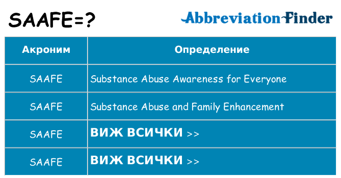 Какво прави saafe престои