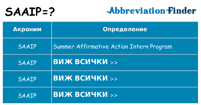 Какво прави saaip престои