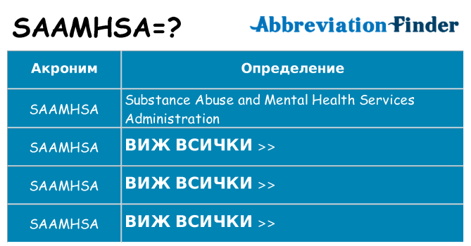 Какво прави saamhsa престои