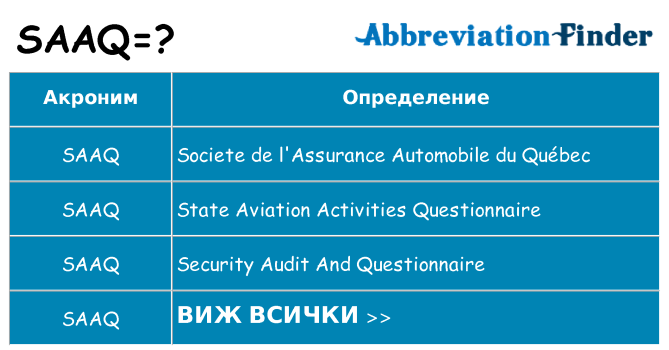 Какво прави saaq престои