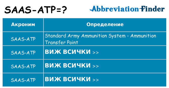 Какво прави saas-atp престои