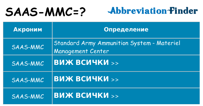 Какво прави saas-mmc престои