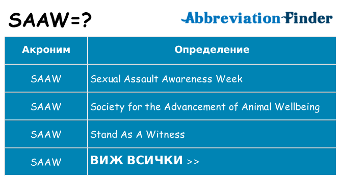 Какво прави saaw престои