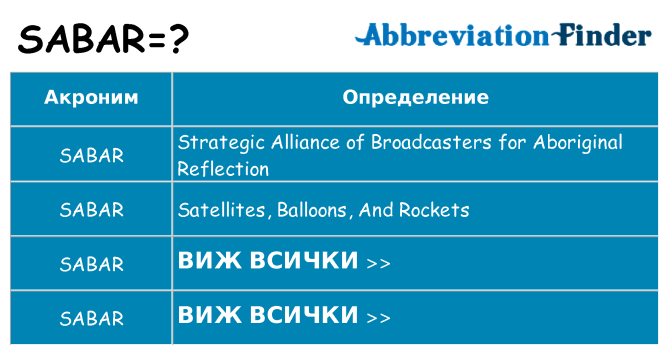Какво прави sabar престои