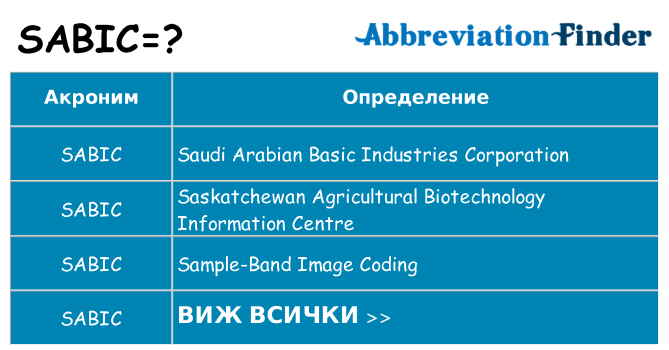 Какво прави sabic престои