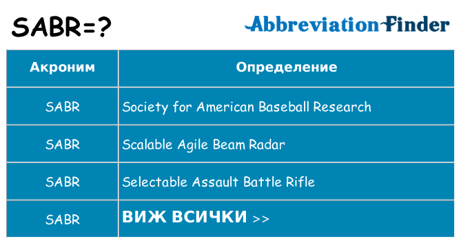 Какво прави sabr престои