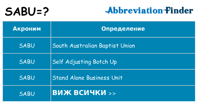 Какво прави sabu престои