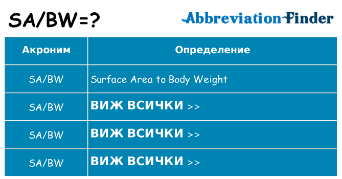 Какво прави sabw престои