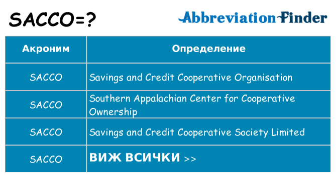 Какво прави sacco престои