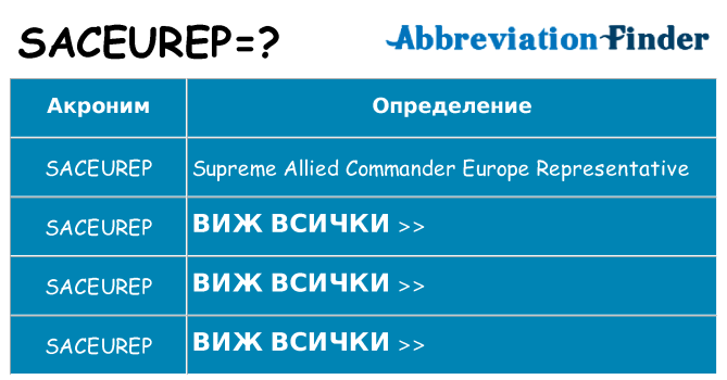 Какво прави saceurep престои