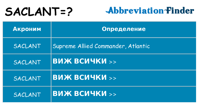Какво прави saclant престои