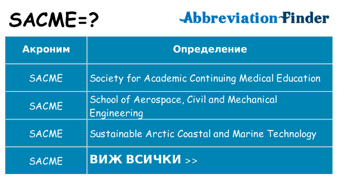 Какво прави sacme престои