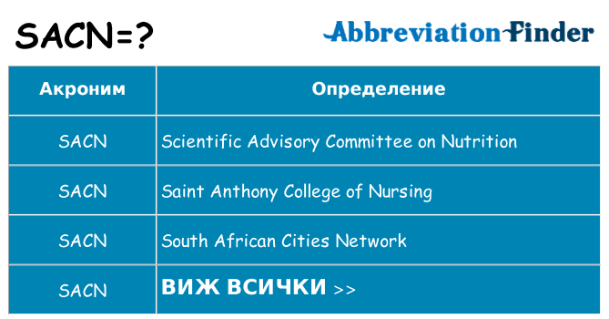 Какво прави sacn престои