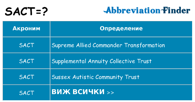 Какво прави sact престои