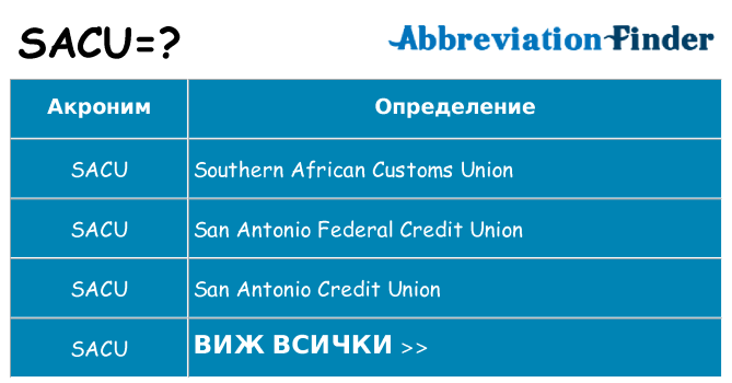 Какво прави sacu престои
