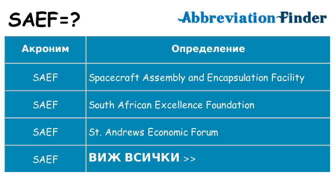 Какво прави saef престои