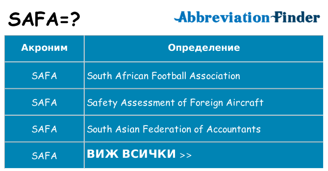 Какво прави safa престои