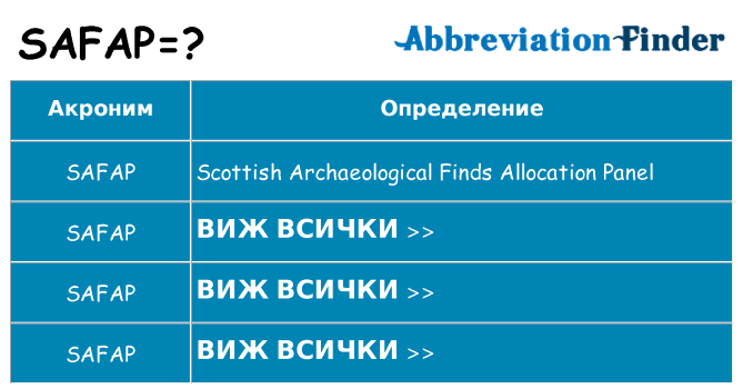 Какво прави safap престои