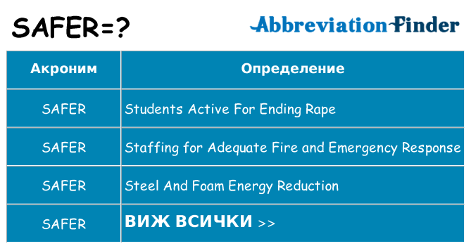 Какво прави safer престои