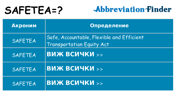 Какво прави safetea престои