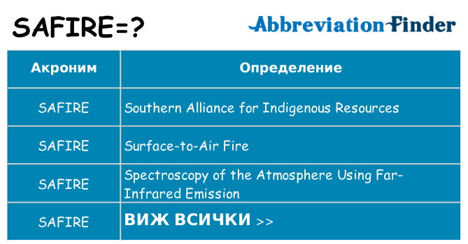 Какво прави safire престои