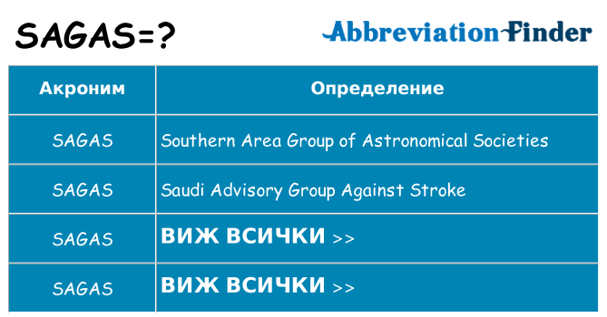Какво прави sagas престои