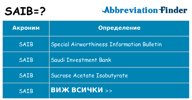 Какво прави saib престои
