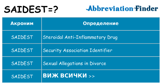 Какво прави saidest престои