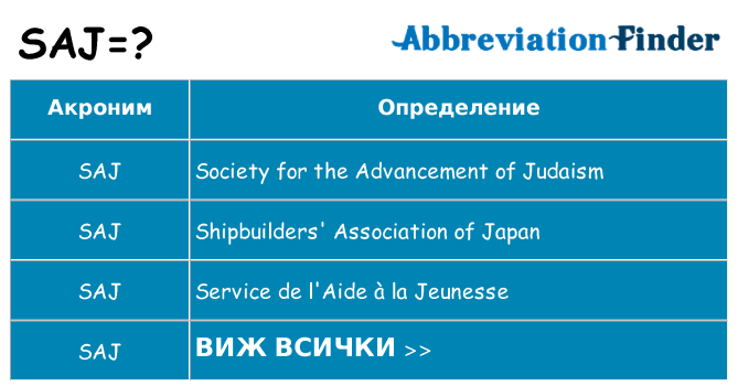 Какво прави saj престои