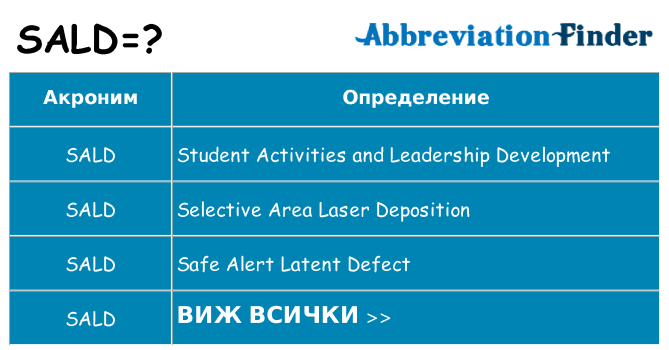 Какво прави sald престои