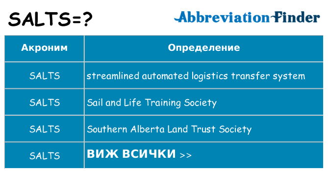 Какво прави salts престои