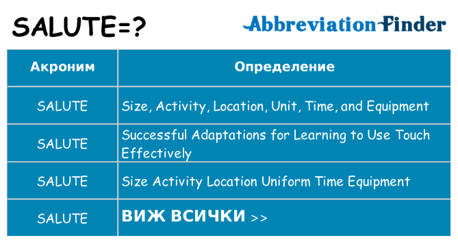 Какво прави salute престои