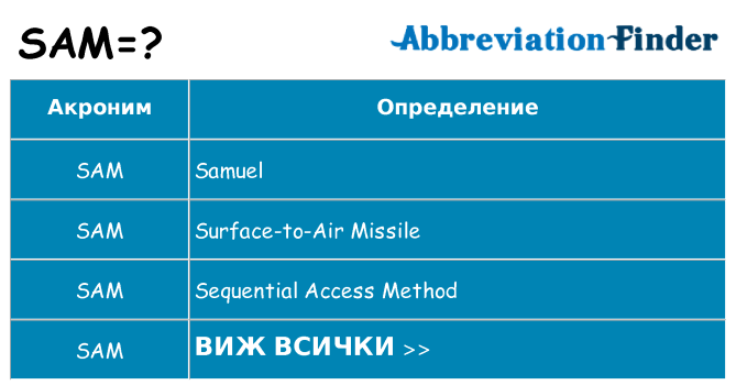 Какво прави sam престои