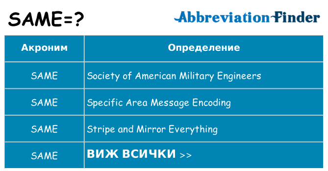 Какво прави same престои