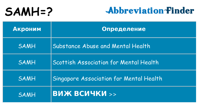 Какво прави samh престои