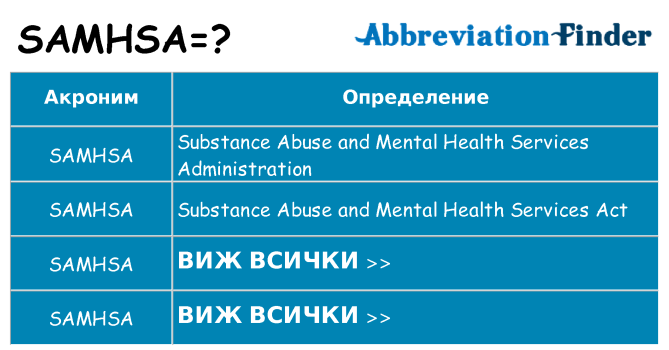 Какво прави samhsa престои