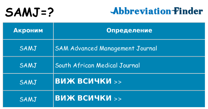 Какво прави samj престои