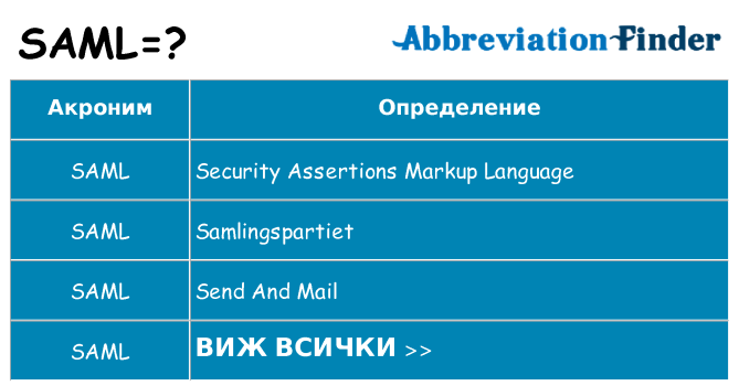 Какво прави saml престои