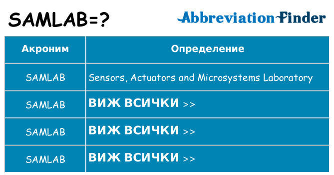 Какво прави samlab престои