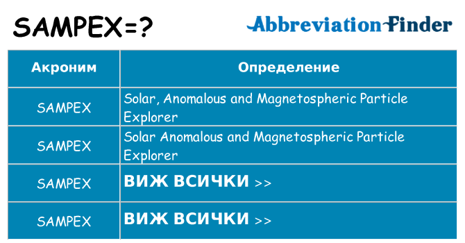 Какво прави sampex престои