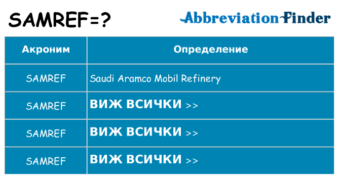 Какво прави samref престои