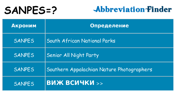 Какво прави sanpes престои