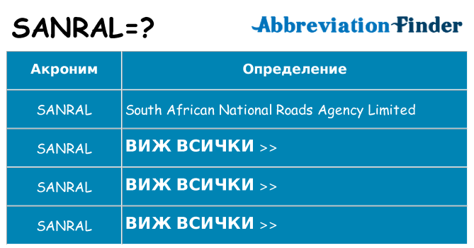 Какво прави sanral престои