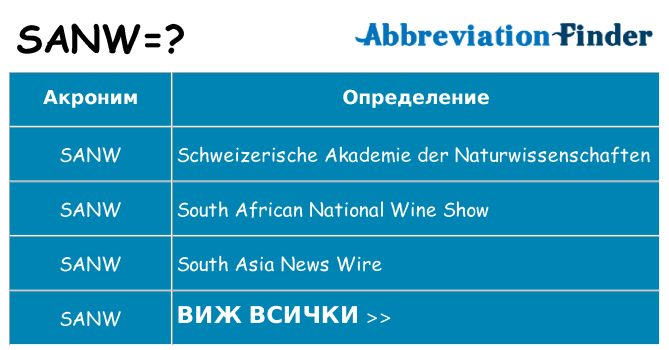 Какво прави sanw престои